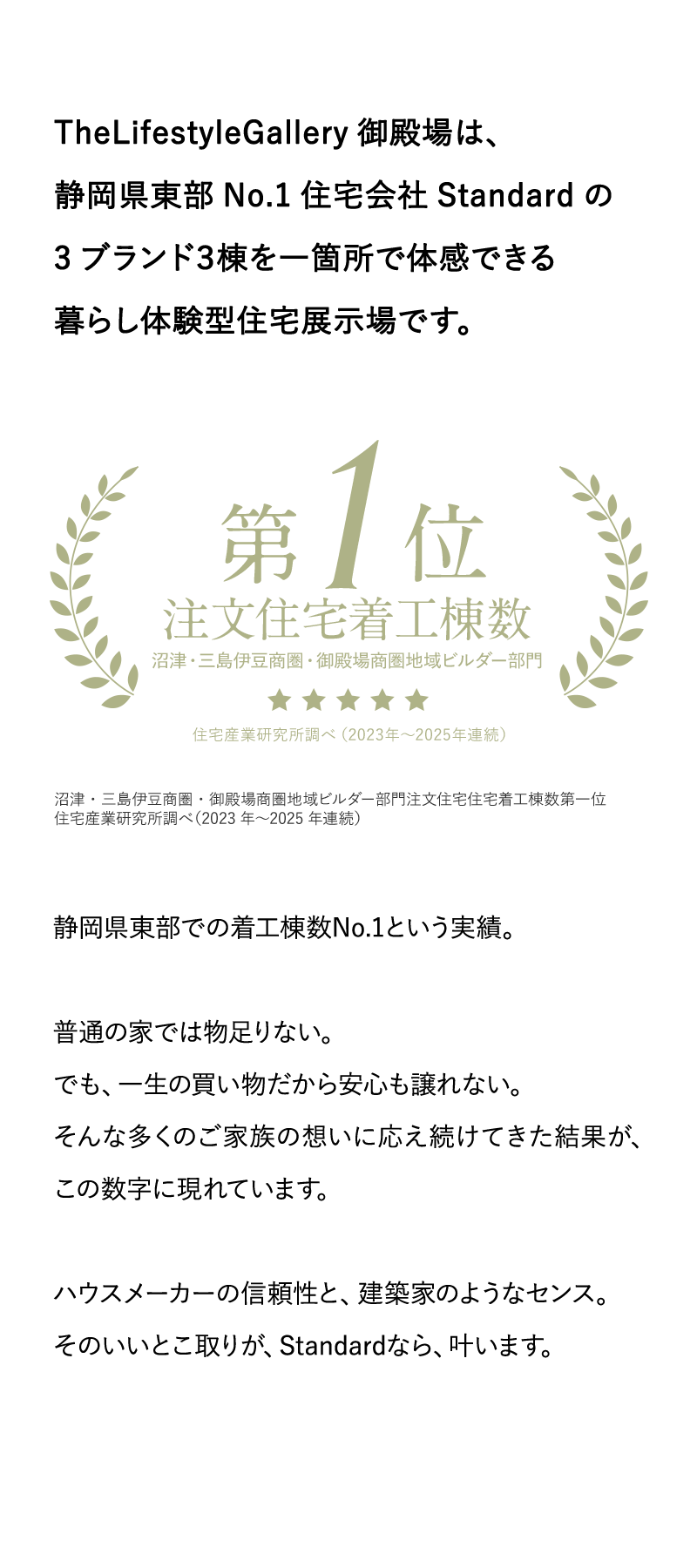 注文住宅着工数