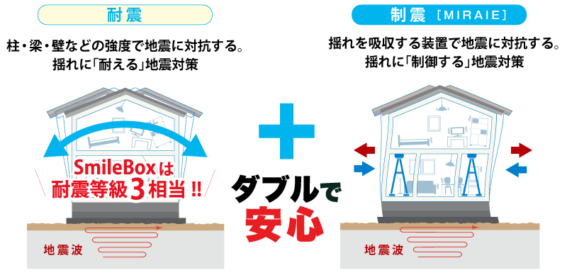Standardの安心 三島市 長泉町で新築一戸建てなら沼津市の株式会社standard Standardの安心 三島市 長泉町で新築一戸建てなら沼津市の株式会社standard