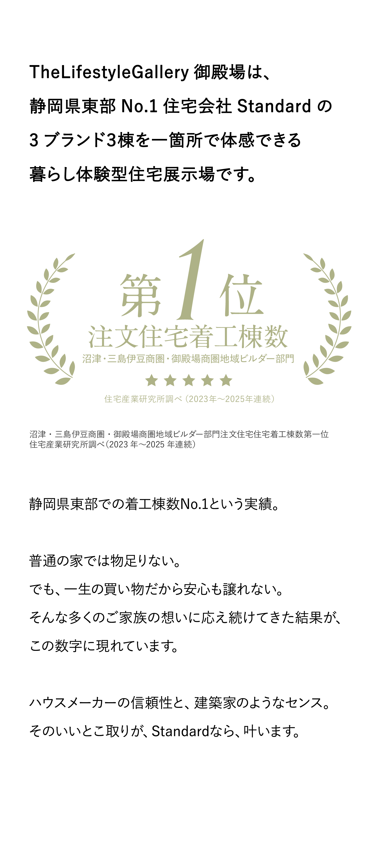 注文住宅着工数