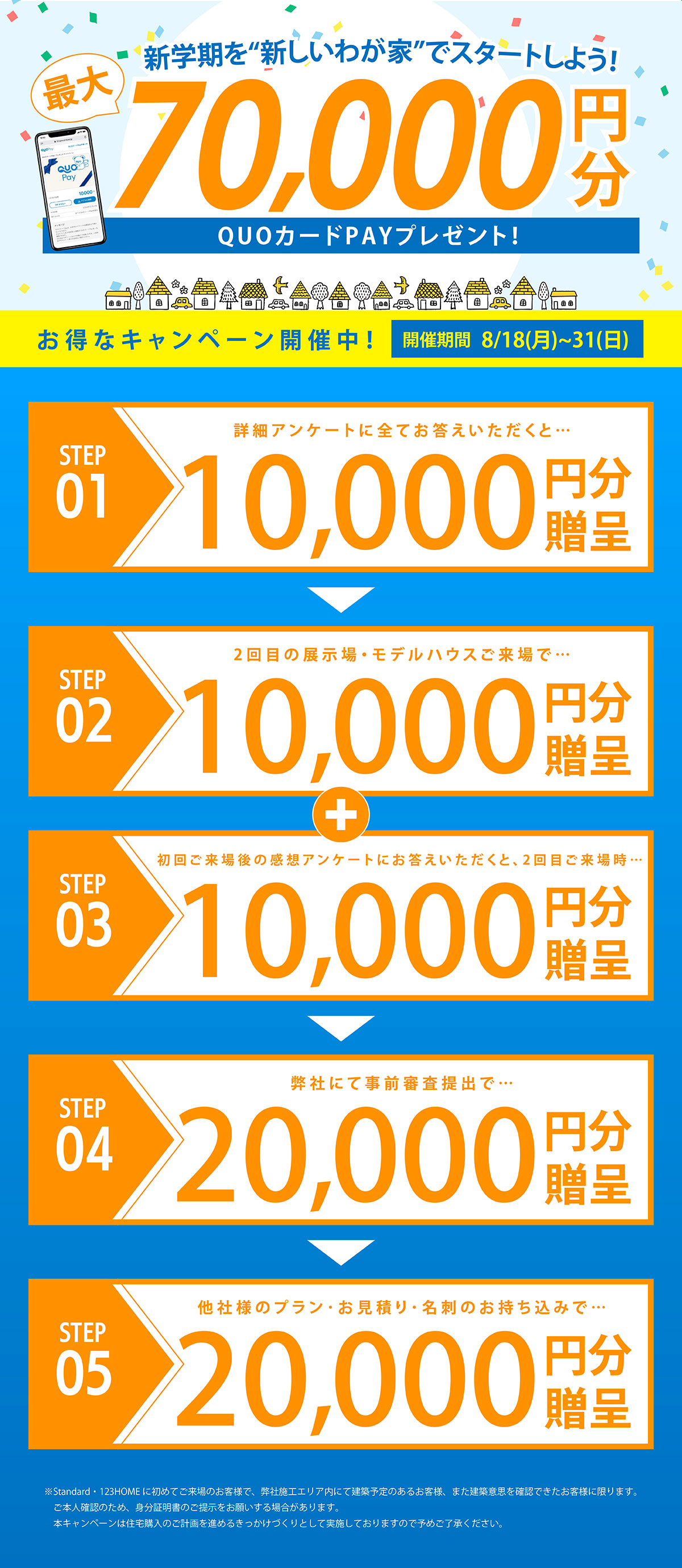 最大7万円分
