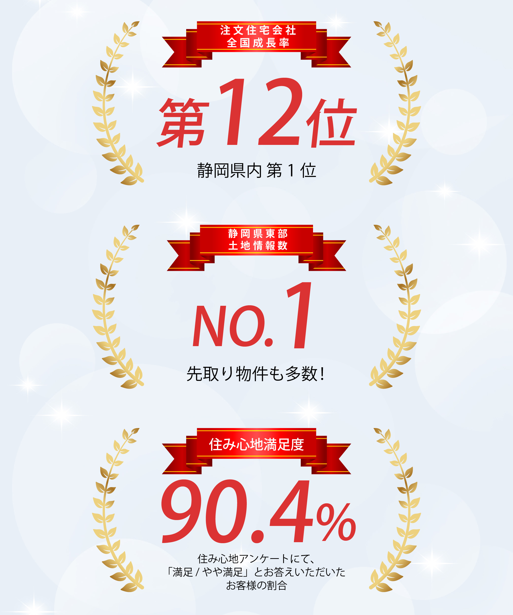 満足度
