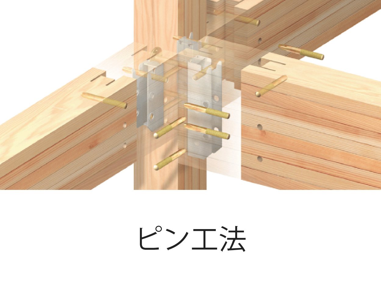 ピン工法