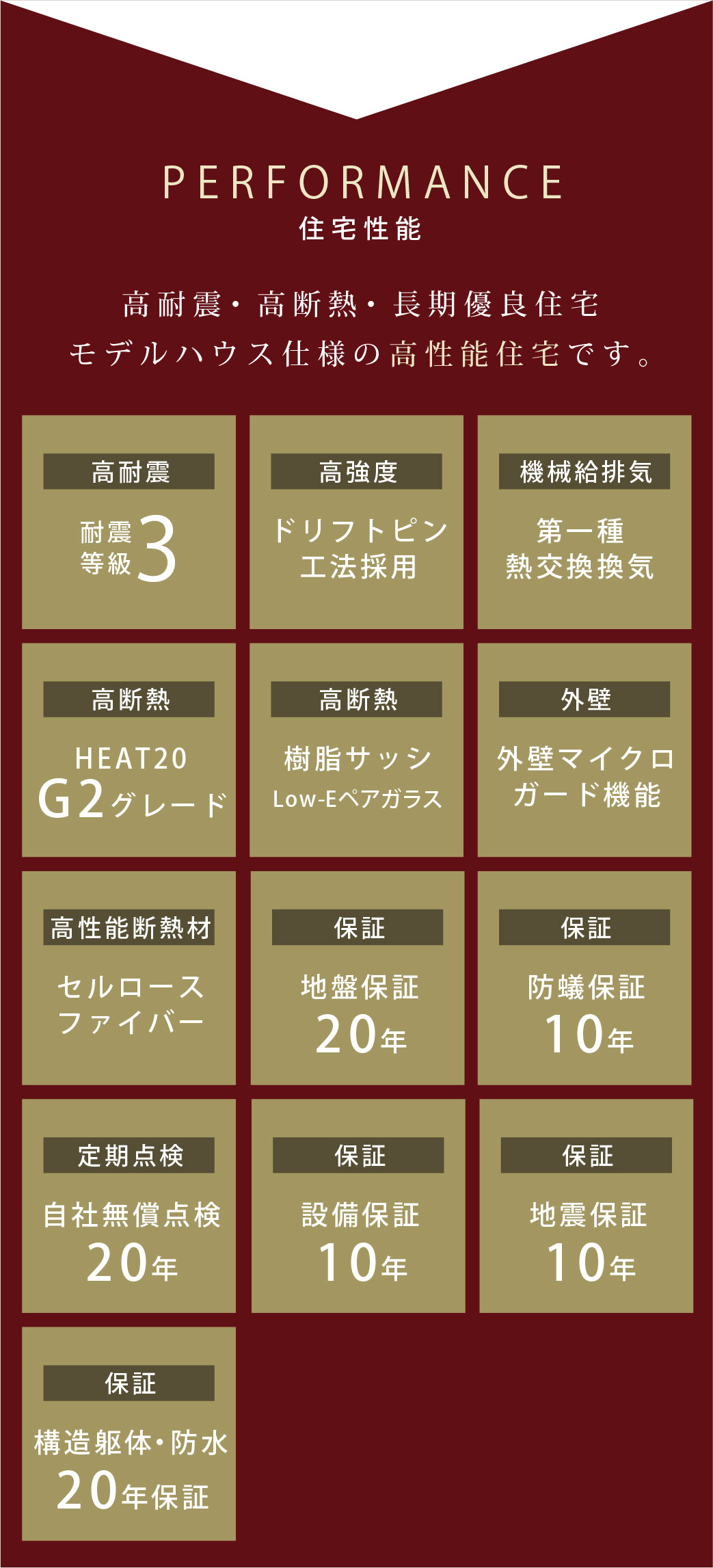 性能
