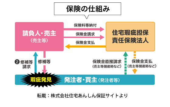 保険の仕組み