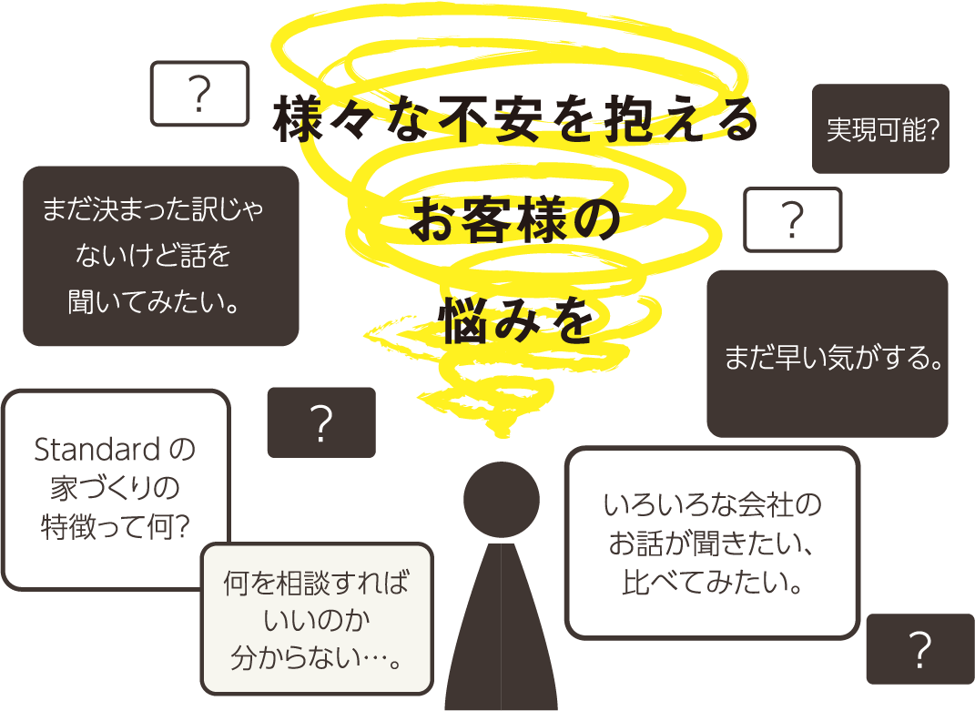 お客様の悩み